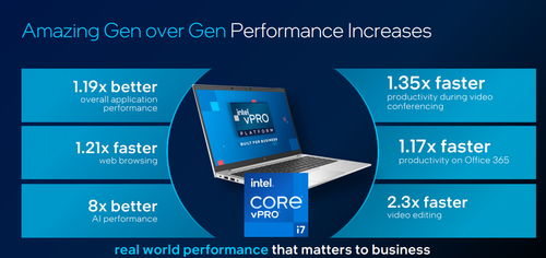 CES 2021 英特爾發(fā)布11代酷睿新品，12代處理器同步亮相引領(lǐng)計(jì)算機(jī)應(yīng)用革新